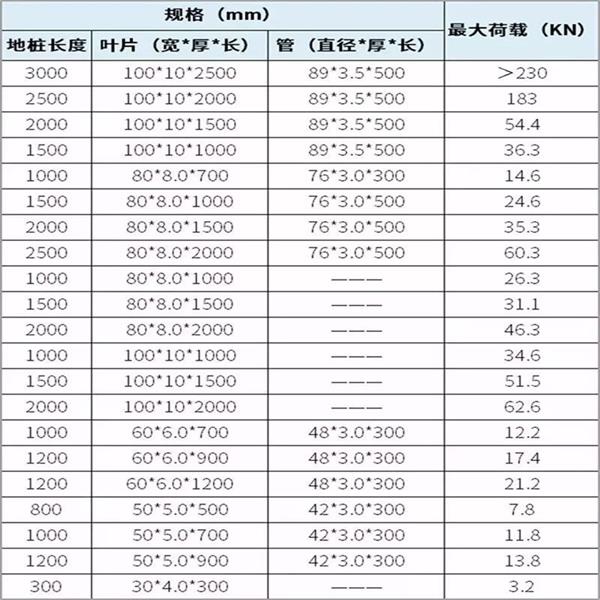 濮阳螺旋地桩生产厂家产品规格尺寸